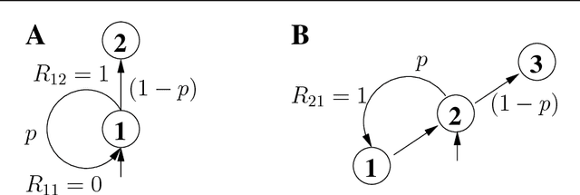 Figure 3 for The Optimal Unbiased Value Estimator and its Relation to LSTD, TD and MC