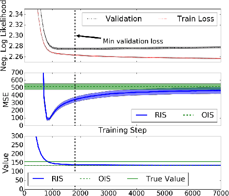 Figure 3 for Importance Sampling Policy Evaluation with an Estimated Behavior Policy