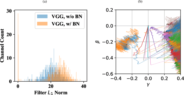 Figure 1 for How Does BN Increase Collapsed Neural Network Filters?