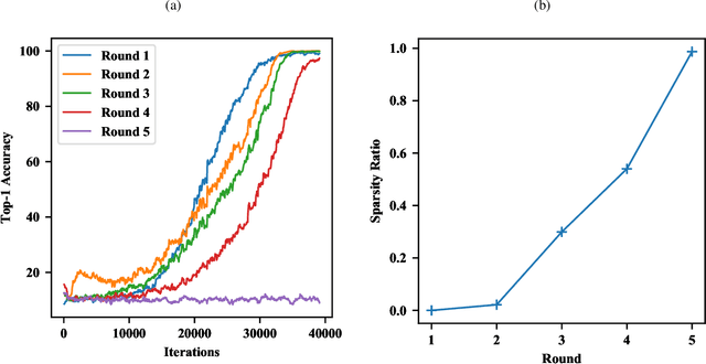 Figure 3 for How Does BN Increase Collapsed Neural Network Filters?