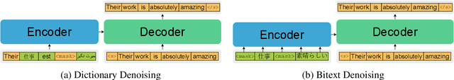 Figure 1 for PARADISE: Exploiting Parallel Data for Multilingual Sequence-to-Sequence Pretraining