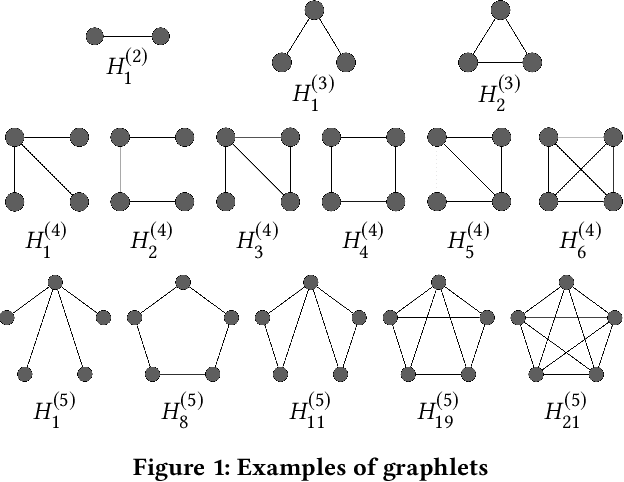 Figure 1 for Estimating Graphlet Statistics via Lifting