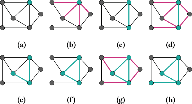 Figure 2 for Estimating Graphlet Statistics via Lifting