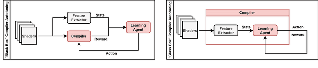Figure 1 for Generating GPU Compiler Heuristics using Reinforcement Learning