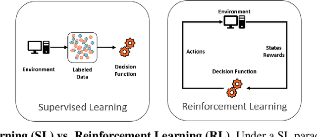 Figure 3 for Generating GPU Compiler Heuristics using Reinforcement Learning