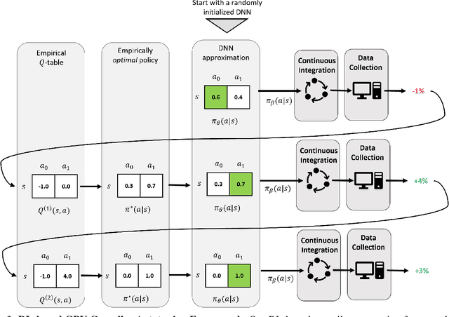 Figure 4 for Generating GPU Compiler Heuristics using Reinforcement Learning