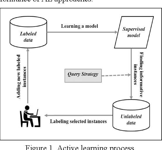 Figure 1 for The Benefits of Word Embeddings Features for Active Learning in Clinical Information Extraction