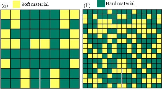Figure 3 for Prediction and optimization of mechanical properties of composites using convolutional neural networks