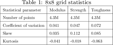 Figure 2 for Prediction and optimization of mechanical properties of composites using convolutional neural networks