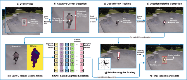 Figure 1 for DroTrack: High-speed Drone-based Object Tracking Under Uncertainty