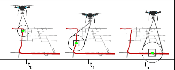 Figure 4 for DroTrack: High-speed Drone-based Object Tracking Under Uncertainty