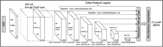 Figure 1 for A Parallel Approach for Real-Time Face Recognition from a Large Database