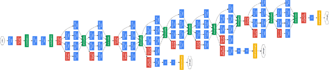 Figure 2 for A Parallel Approach for Real-Time Face Recognition from a Large Database