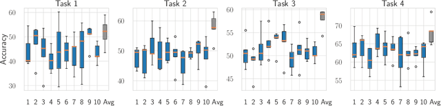 Figure 2 for Efficient Continual Learning Ensembles in Neural Network Subspaces