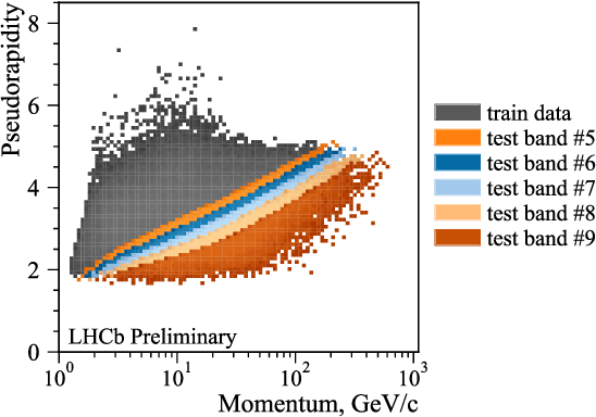 Figure 2 for Generative models uncertainty estimation