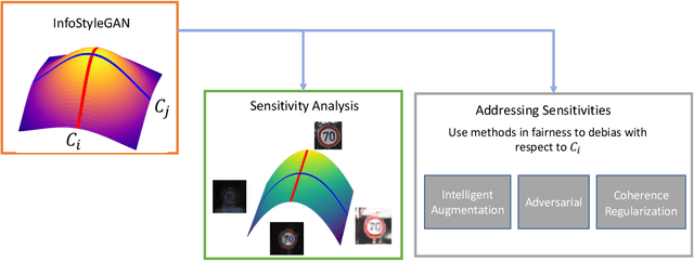 Figure 1 for Robustness and Adaptation to Hidden Factors of Variation