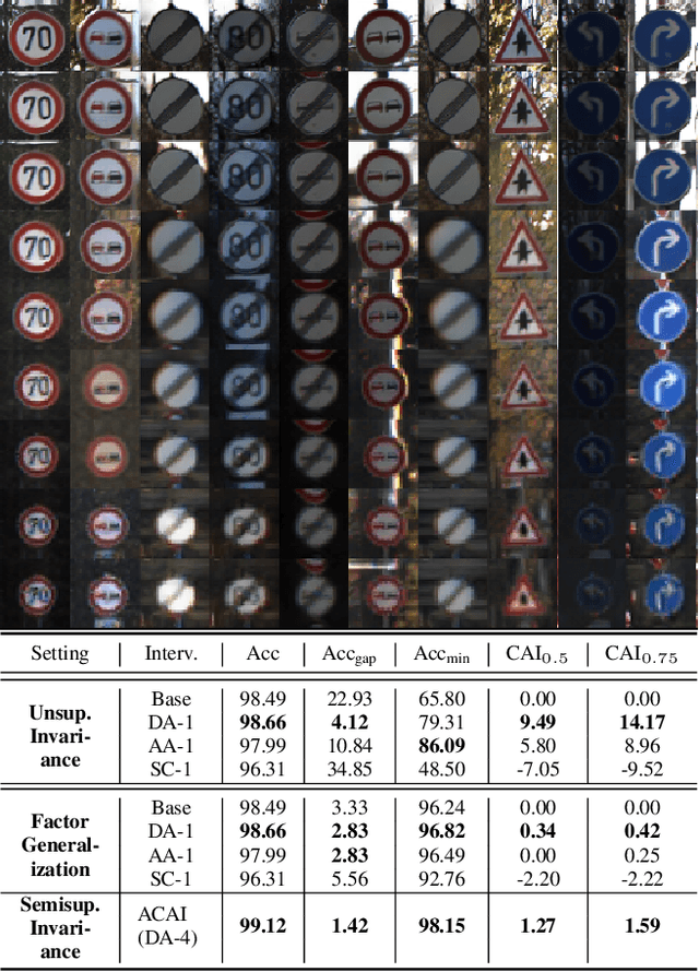 Figure 2 for Robustness and Adaptation to Hidden Factors of Variation