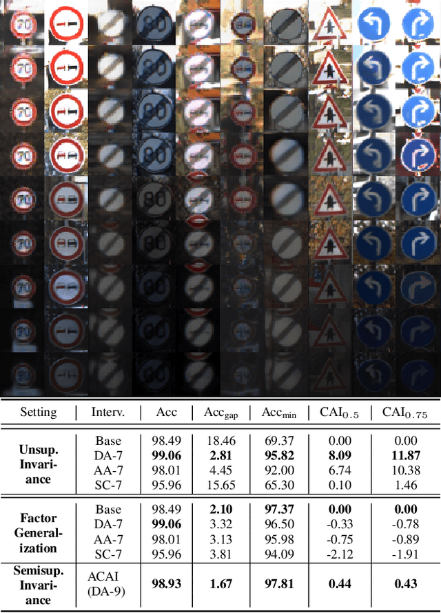 Figure 3 for Robustness and Adaptation to Hidden Factors of Variation