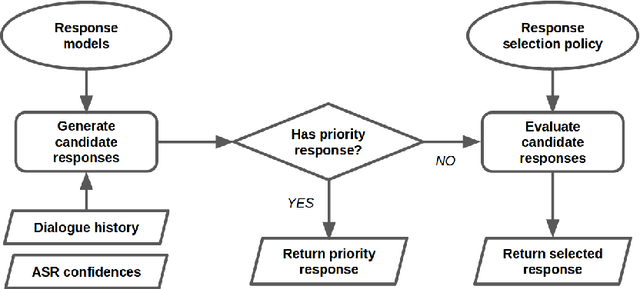 Figure 1 for A Deep Reinforcement Learning Chatbot (Short Version)