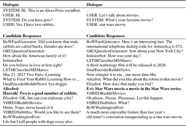 Figure 2 for A Deep Reinforcement Learning Chatbot (Short Version)
