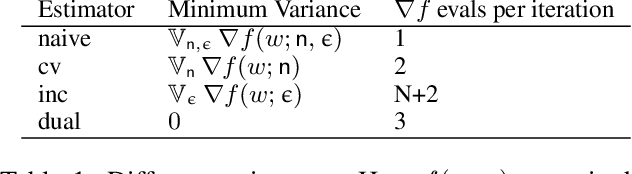 Figure 2 for A Dual Control Variate for doubly stochastic optimization and black-box variational inference