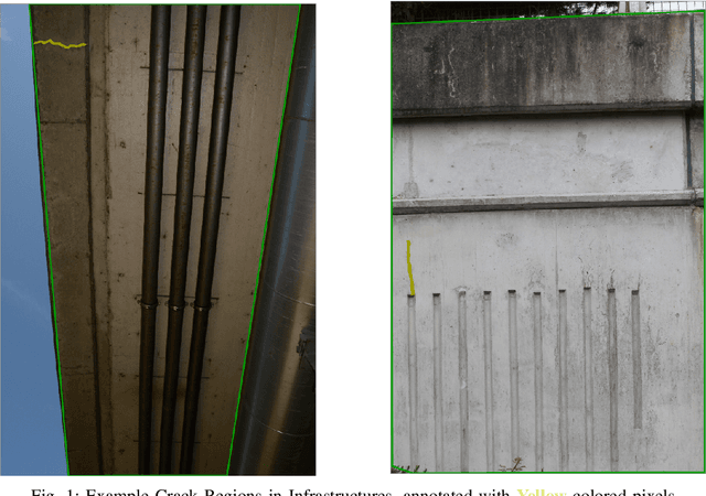 Figure 1 for SCNet: A Generalized Attention-based Model for Crack Fault Segmentation