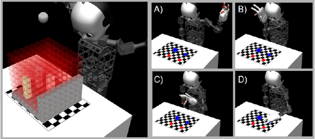 Figure 4 for Enhancing a Neurocognitive Shared Visuomotor Model for Object Identification, Localization, and Grasping With Learning From Auxiliary Tasks