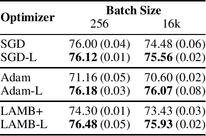 Figure 2 for Logit Attenuating Weight Normalization