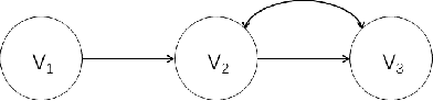 Figure 1 for ASP-based Discovery of Semi-Markovian Causal Models under Weaker Assumptions