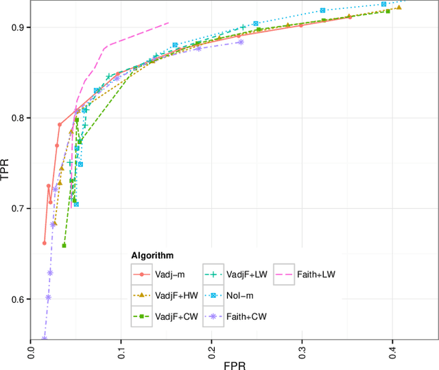Figure 2 for ASP-based Discovery of Semi-Markovian Causal Models under Weaker Assumptions