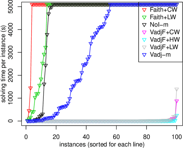 Figure 3 for ASP-based Discovery of Semi-Markovian Causal Models under Weaker Assumptions