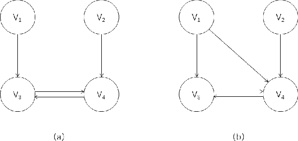 Figure 4 for ASP-based Discovery of Semi-Markovian Causal Models under Weaker Assumptions