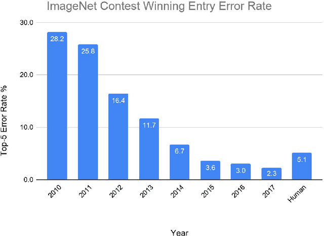 Figure 1 for The Deep Learning Revolution and Its Implications for Computer Architecture and Chip Design