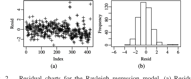 Figure 2 for Rayleigh Regression Model for Ground Type Detection in SAR Imagery