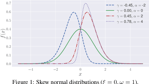 Figure 1 for Skewness Ranking Optimization for Personalized Recommendation