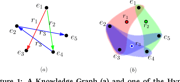 Figure 2 for Efficient Parallel Translating Embedding For Knowledge Graphs