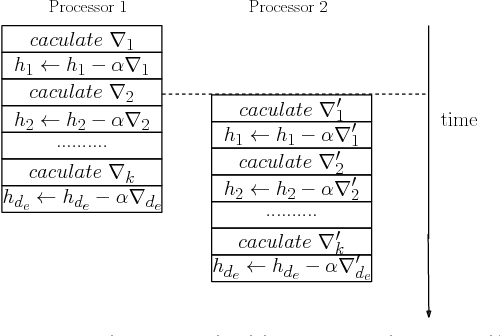 Figure 3 for Efficient Parallel Translating Embedding For Knowledge Graphs