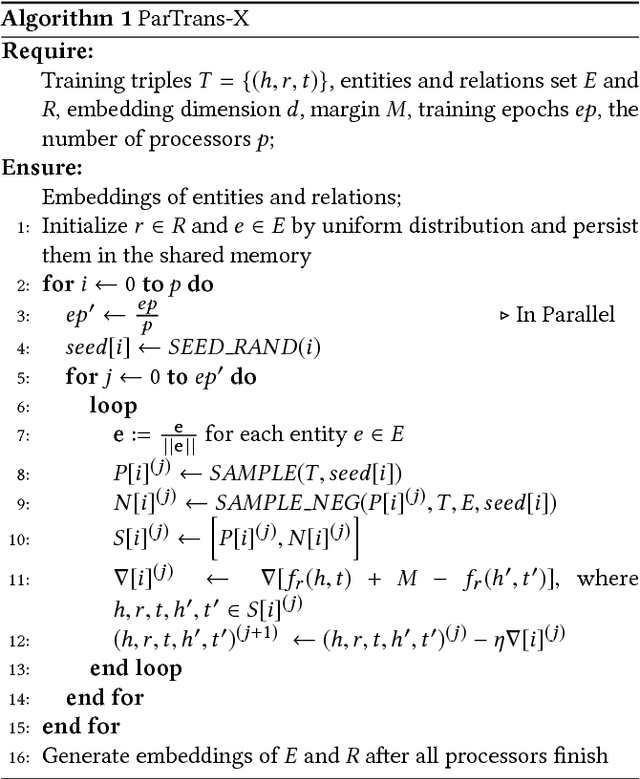 Figure 4 for Efficient Parallel Translating Embedding For Knowledge Graphs