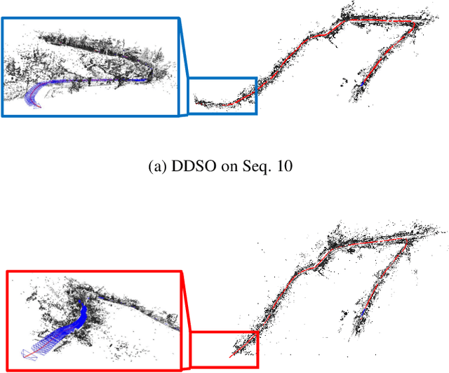 Figure 1 for Deep Direct Visual Odometry
