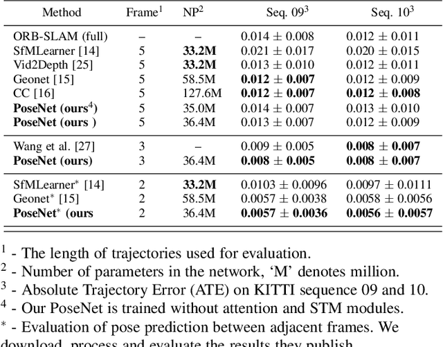 Figure 2 for Deep Direct Visual Odometry