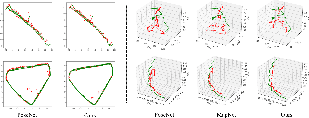 Figure 3 for Deep auxiliary learning for visual localization using colorization task