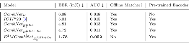 Figure 2 for Texture Aware Autoencoder Pre-training And Pairwise Learning Refinement For Improved Iris Recognition