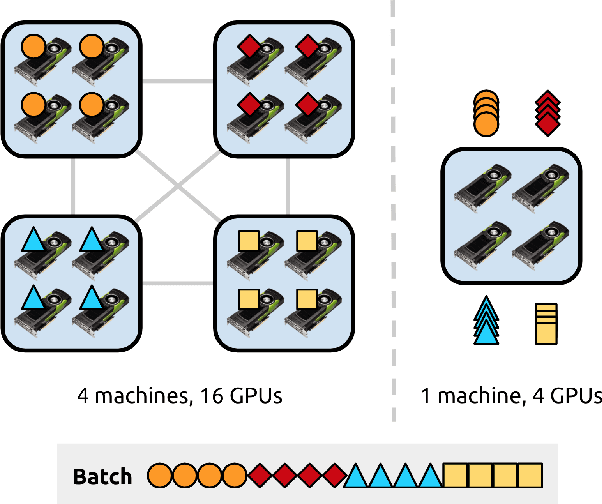 Figure 1 for VirtualFlow: Decoupling Deep Learning Model Execution from Underlying Hardware