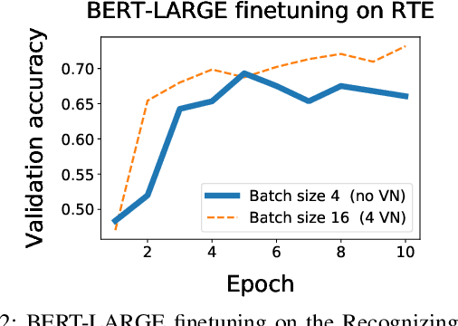 Figure 3 for VirtualFlow: Decoupling Deep Learning Model Execution from Underlying Hardware