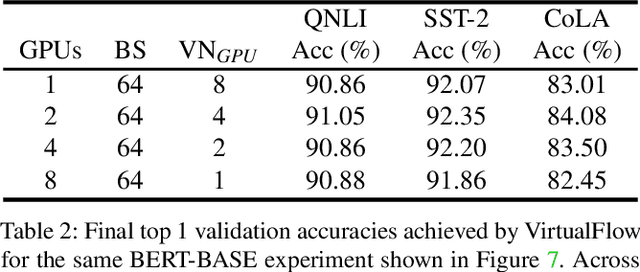 Figure 4 for VirtualFlow: Decoupling Deep Learning Model Execution from Underlying Hardware