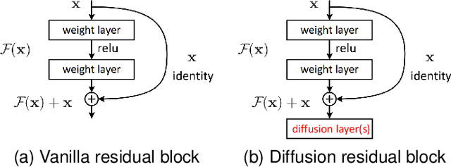 Figure 1 for Diff-ResNets for Few-shot Learning -- an ODE Perspective