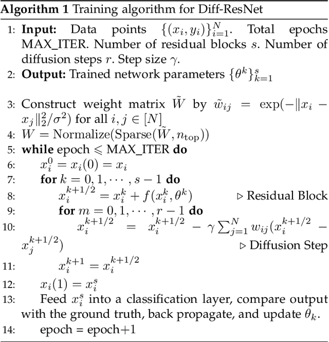 Figure 3 for Diff-ResNets for Few-shot Learning -- an ODE Perspective