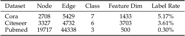 Figure 2 for Diff-ResNets for Few-shot Learning -- an ODE Perspective