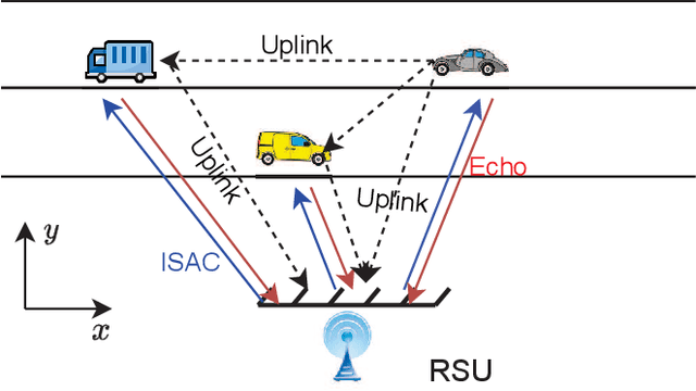 Figure 1 for Integrated Sensing and Communication-assisted Orthogonal Time Frequency Space Transmission for Vehicular Networks