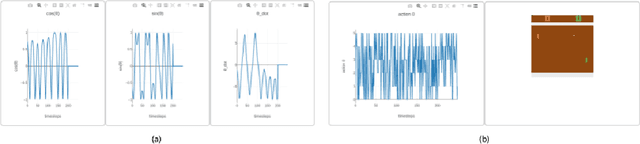 Figure 1 for Interactive Visualization for Debugging RL